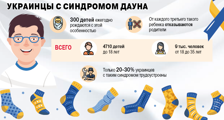 Инфографика АиФ в Украине