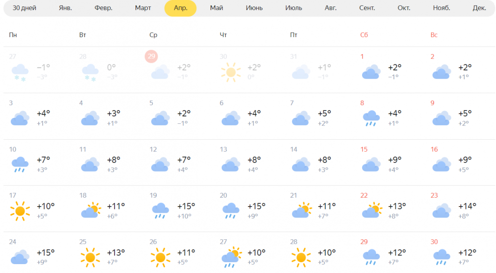 Погода в омске в феврале 2024