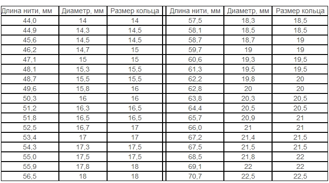 Кольца