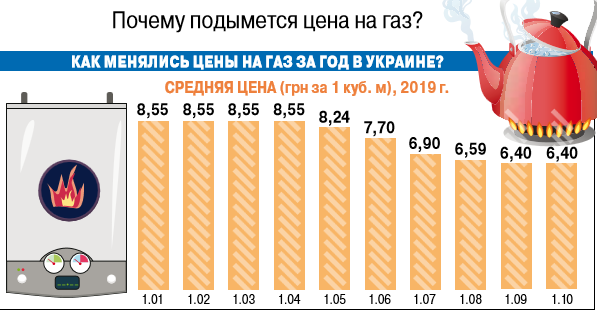 инфографика
