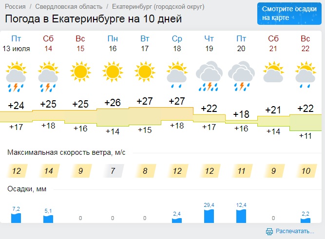 Погода свердловской на 10 дней. Погода в Екатеринбурге на 10 дней.