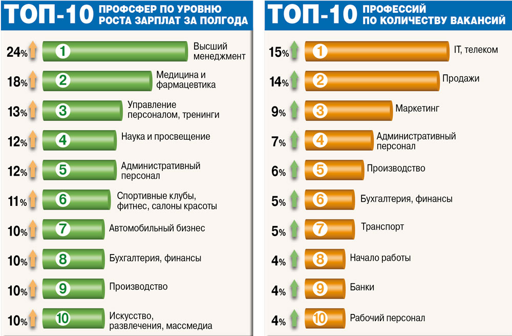 работа