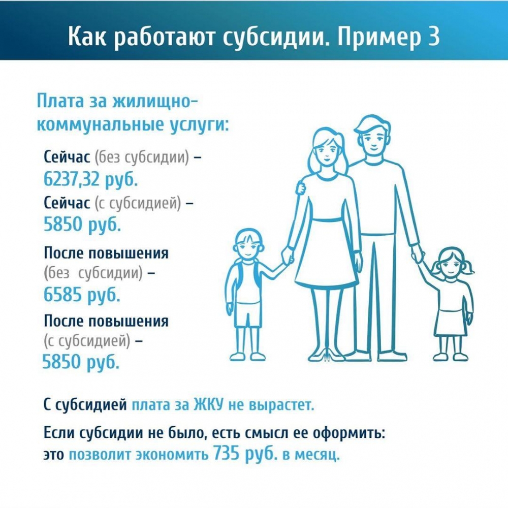 Как рассчитать субсидию на оплату ЖКУ в Кузбассе | АиФ Кузбасс