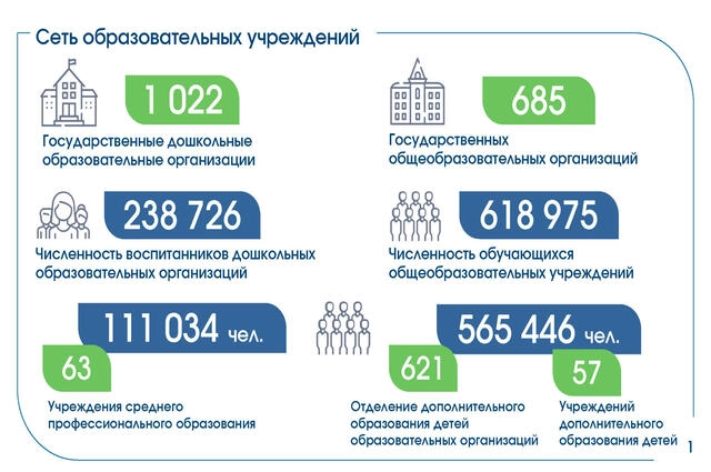 О готовности образовательных организаций к новому учебному году