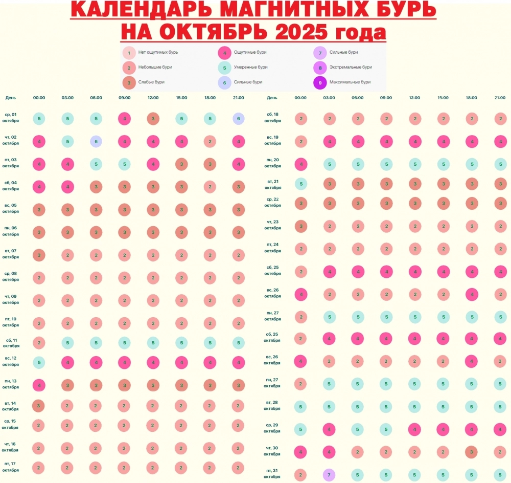 Кликабельно.