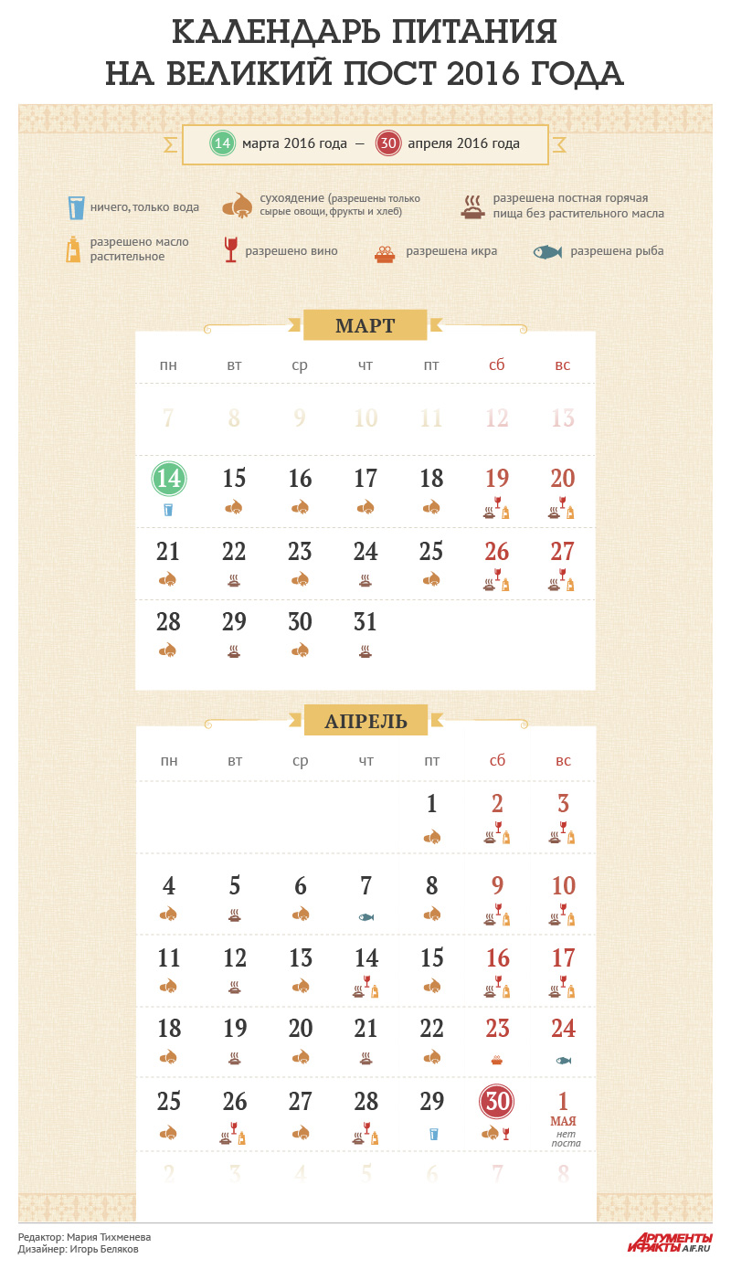 Календарь Великого поста 2016