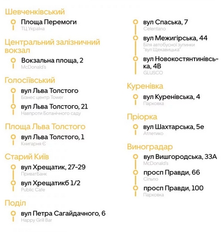 Шевченковский-Виноградарь.