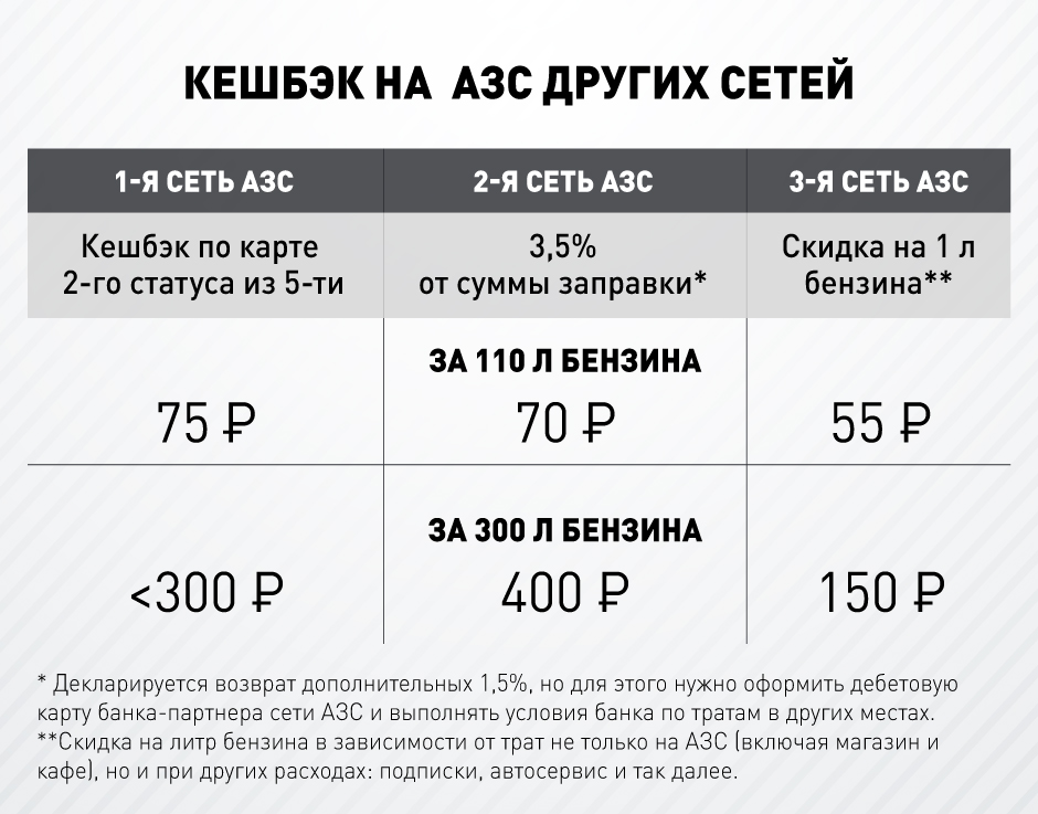 Танк 300 расход топлива на 100км. Форум о заработке на бензине.