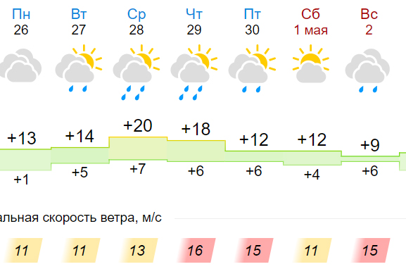Погода гисметео железногорск курская область