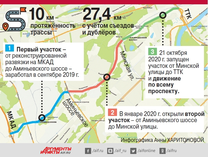 Авто юга пробки новороссийск