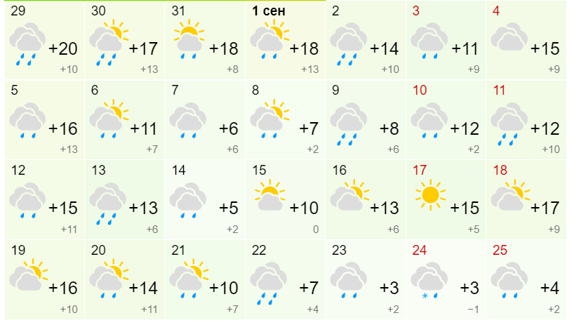 Погода на 2 недели в великом новгороде