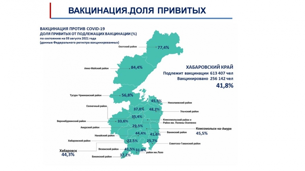 Адрес хабаровский край