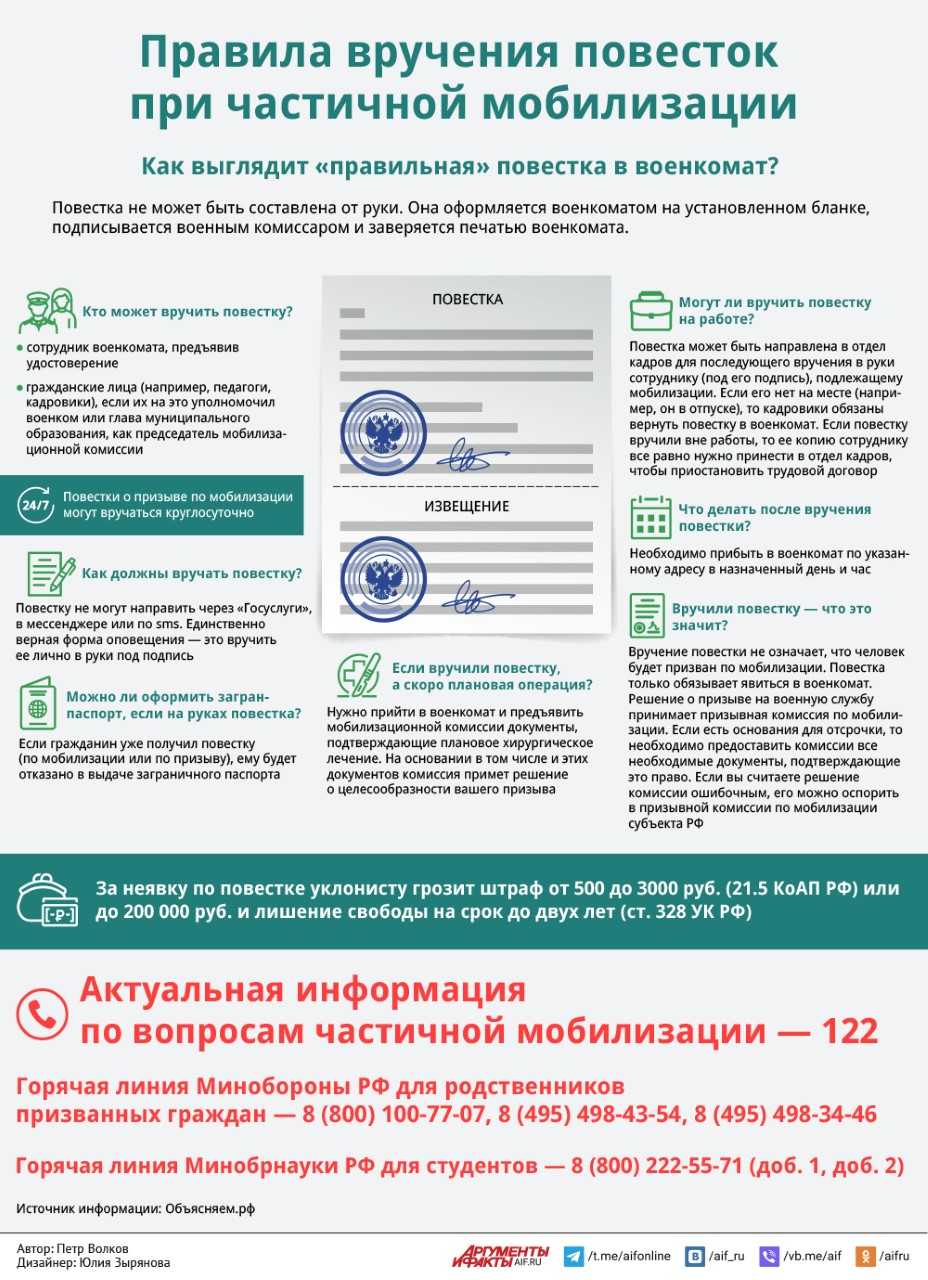 Правила вручения повесток при частичной мобилизации. Инфографика |  Аргументы и Факты