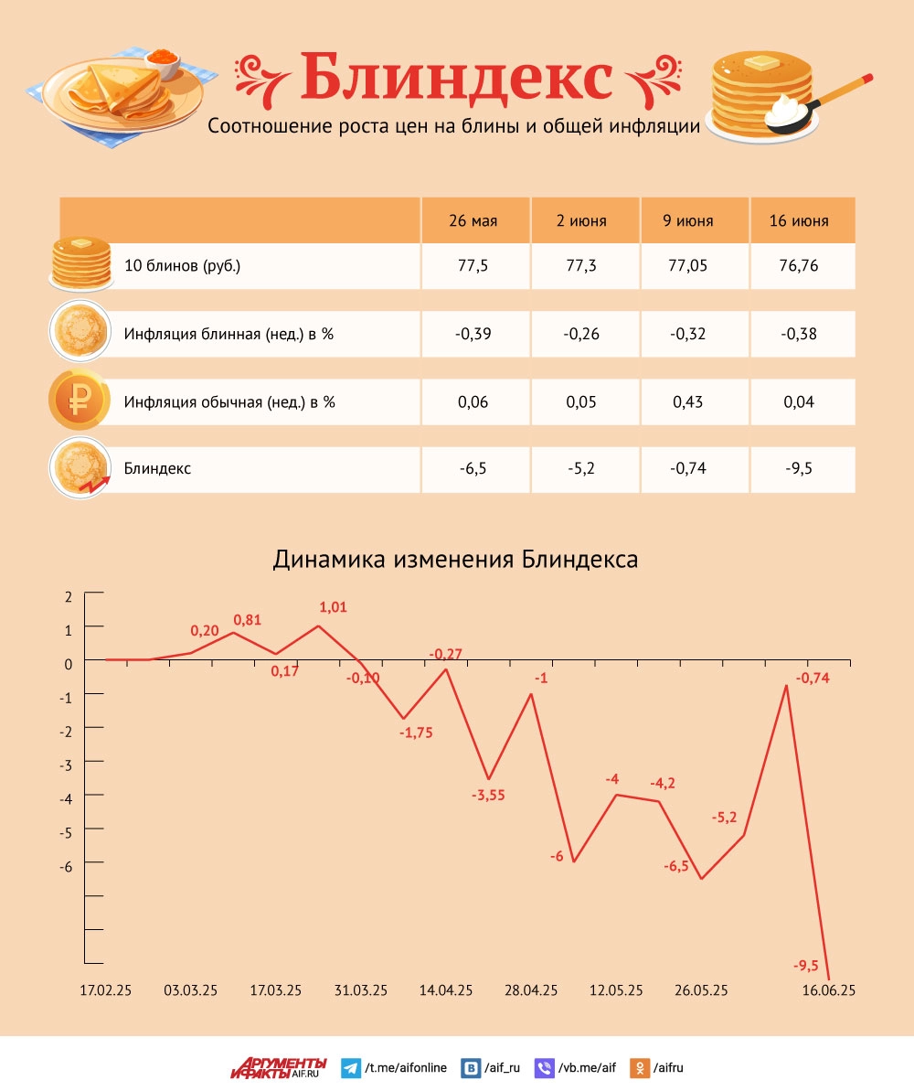 Нажмите для увеличения