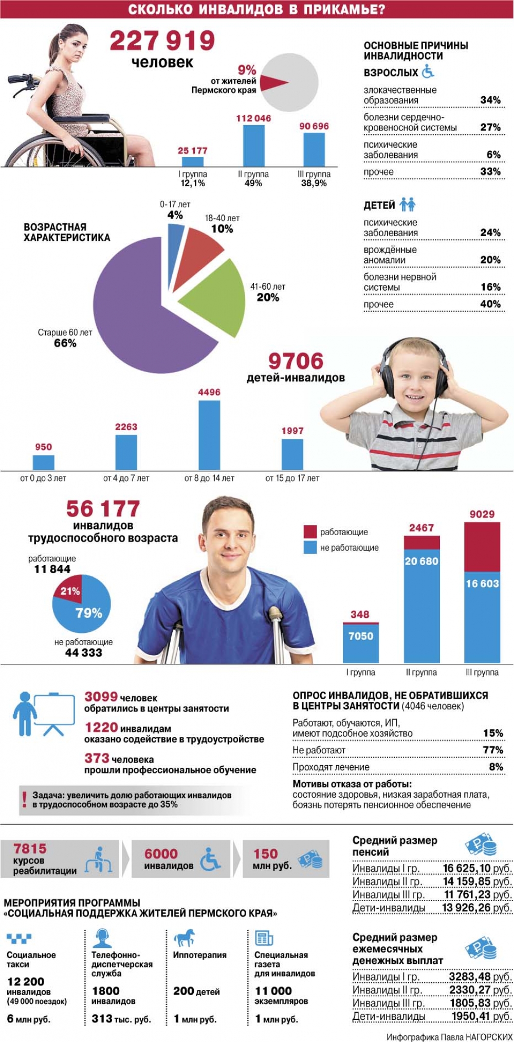 Место под солнцем. Как в Пермском крае помогают инвалидам | АиФ Пермь