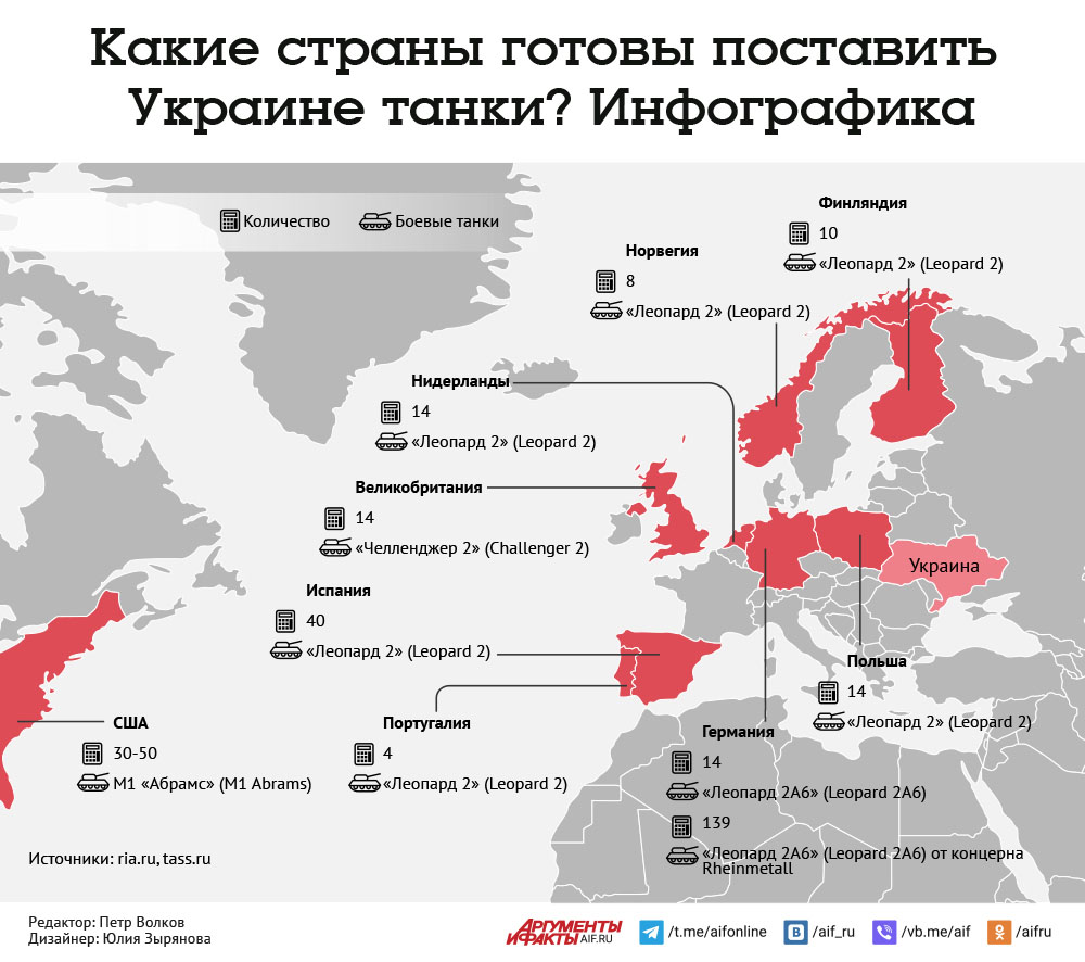 Страны за украину список. Инфографика танков на Украине. Поставки оружия на Украину инфографика. Какие страны поставляют оружие на Украину. Поставки вооружения на Украину инфографика.