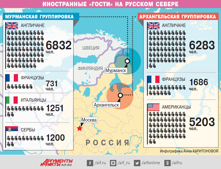 ИНостранные  «гости»  на  Русском  Севере. Инфографика