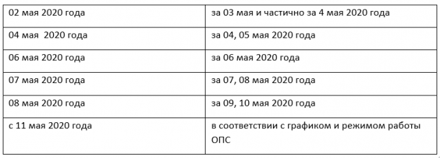 Какого числа будет пенсия в маи. Выплаты на майские праздники в 2021 году. Выплаты в праздничные дни в мае. Пенсии на майские праздники 2021 график. График выплаты пенсии в Красноярском крае в мае 2022.