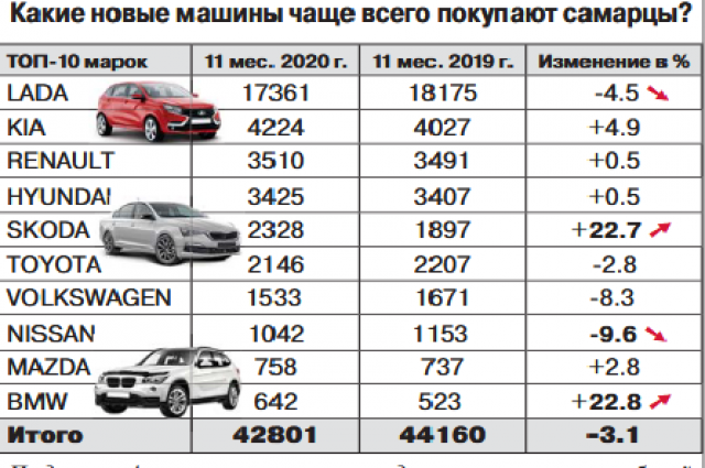 В прошлом году автомобильный рынок 