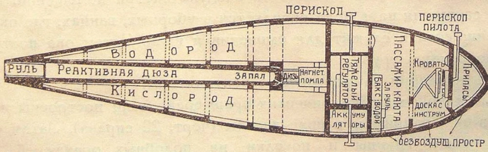 Один из первых в мире чертежей космической ракеты авторства Циолковского.