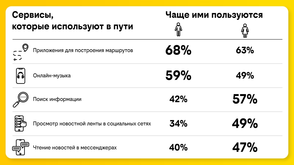 Абонент пользовался тарифом