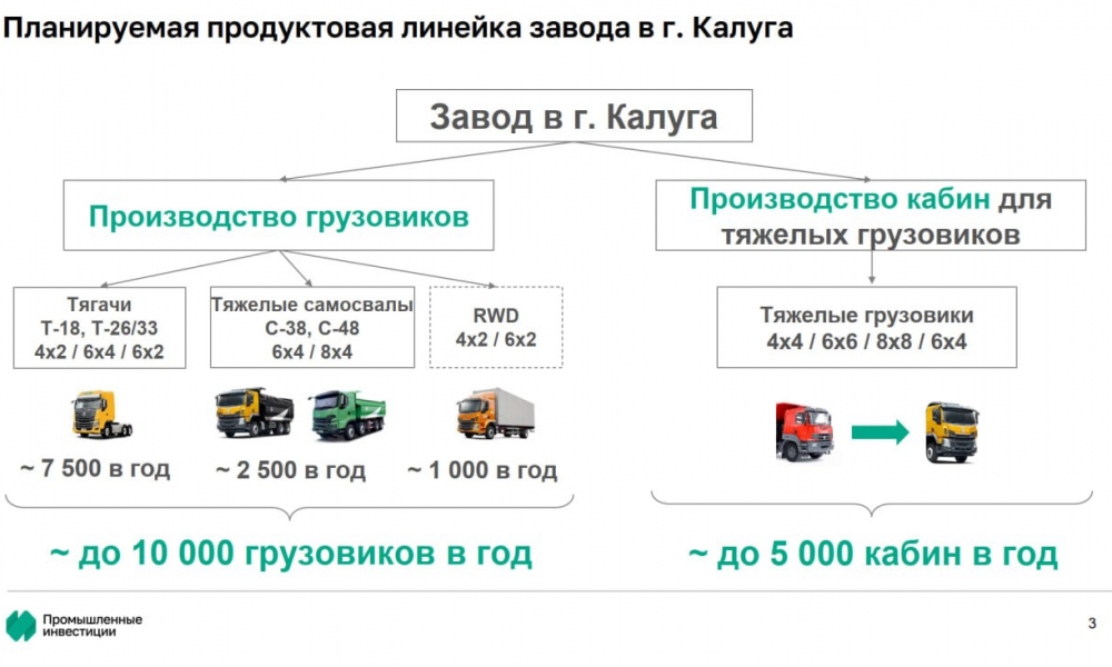 Вместо Volvo - «Урал». Автозавод в Калуге снова начнёт собирать грузовики