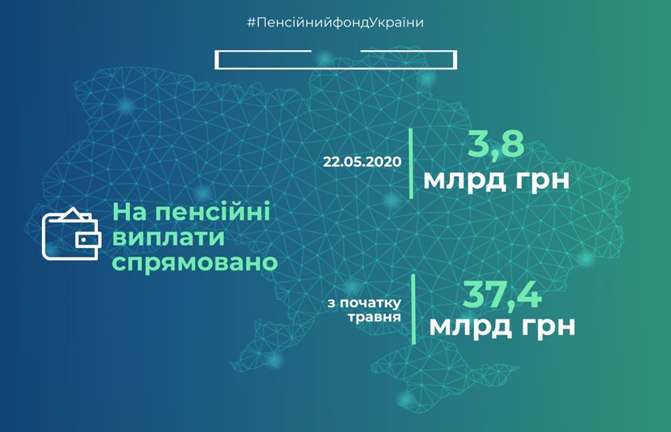 Инфографика ПФУ