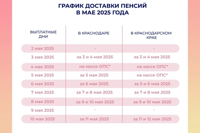 График доставки пенсий в мае 2025 года.