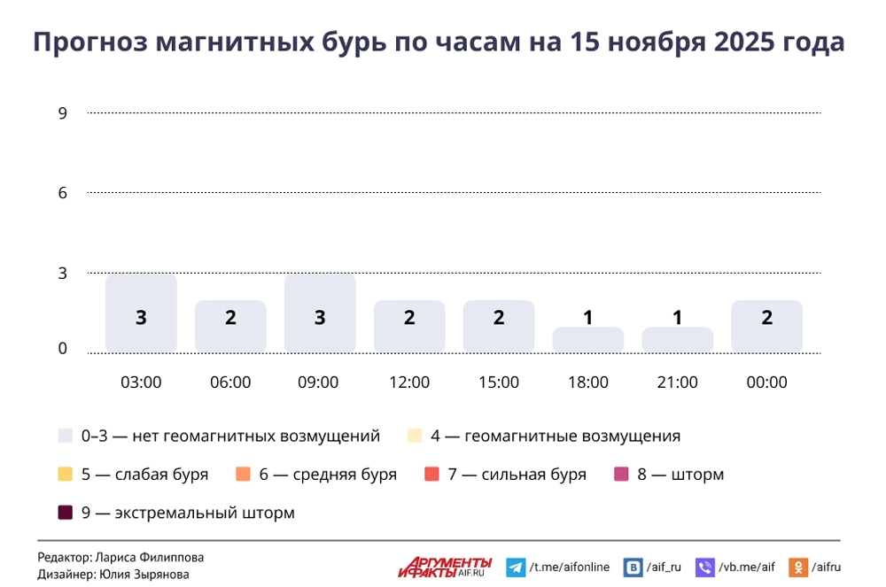 Нажмите для увеличения