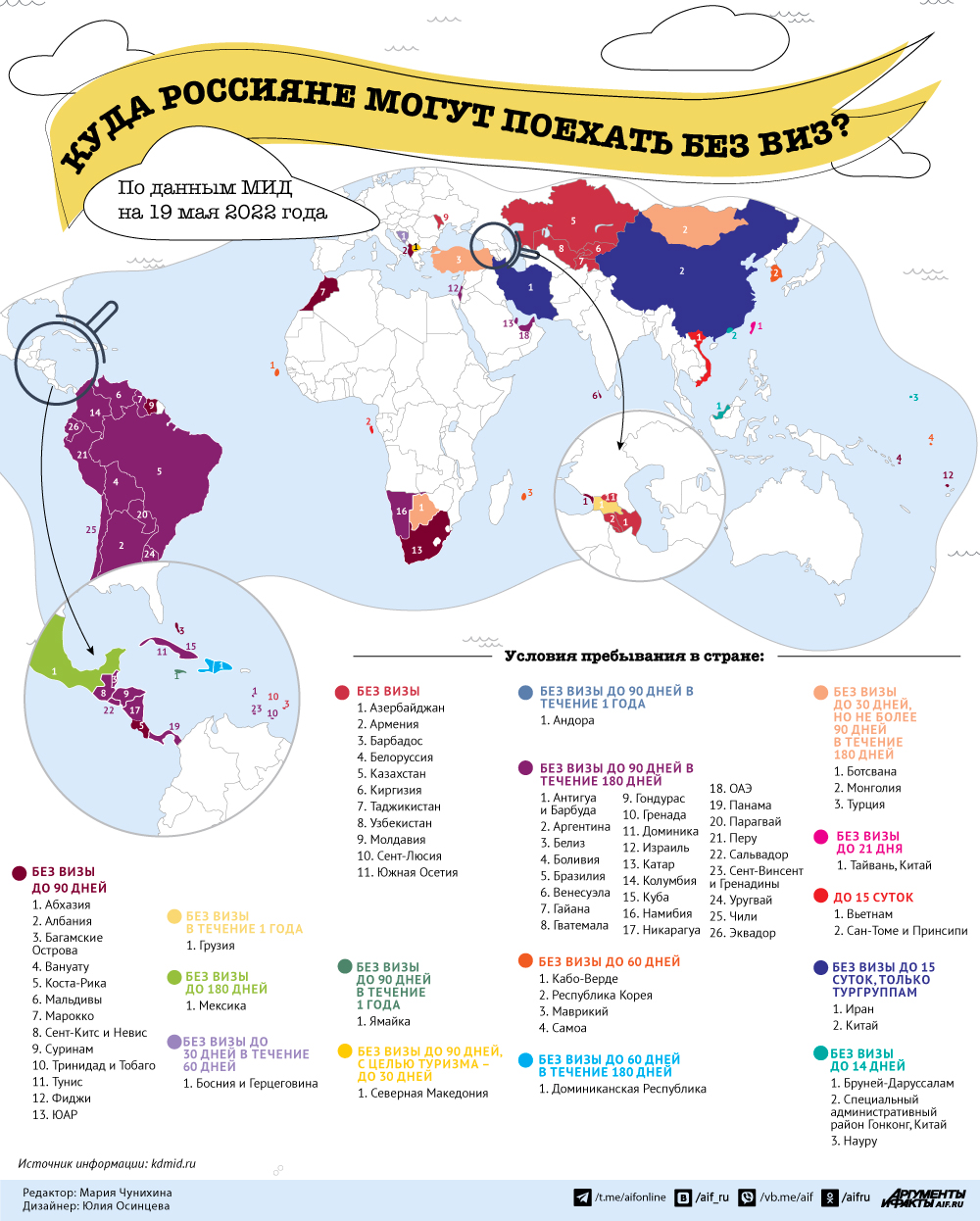 Куда россияне могут поехать без виз? Инфографика | Аргументы и Факты