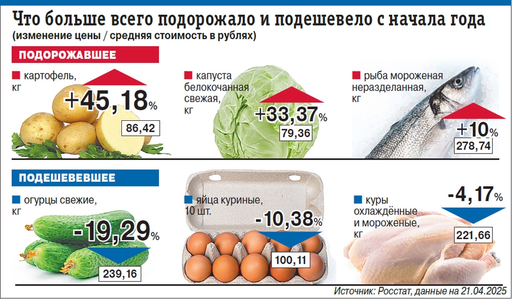 Нажмите для увеличения