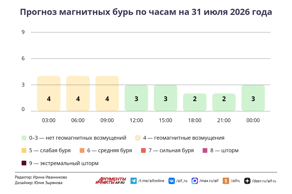 Нажмите для увеличения