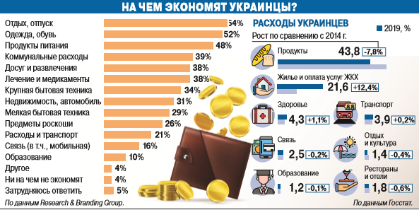 Инфографика АиФ.ua