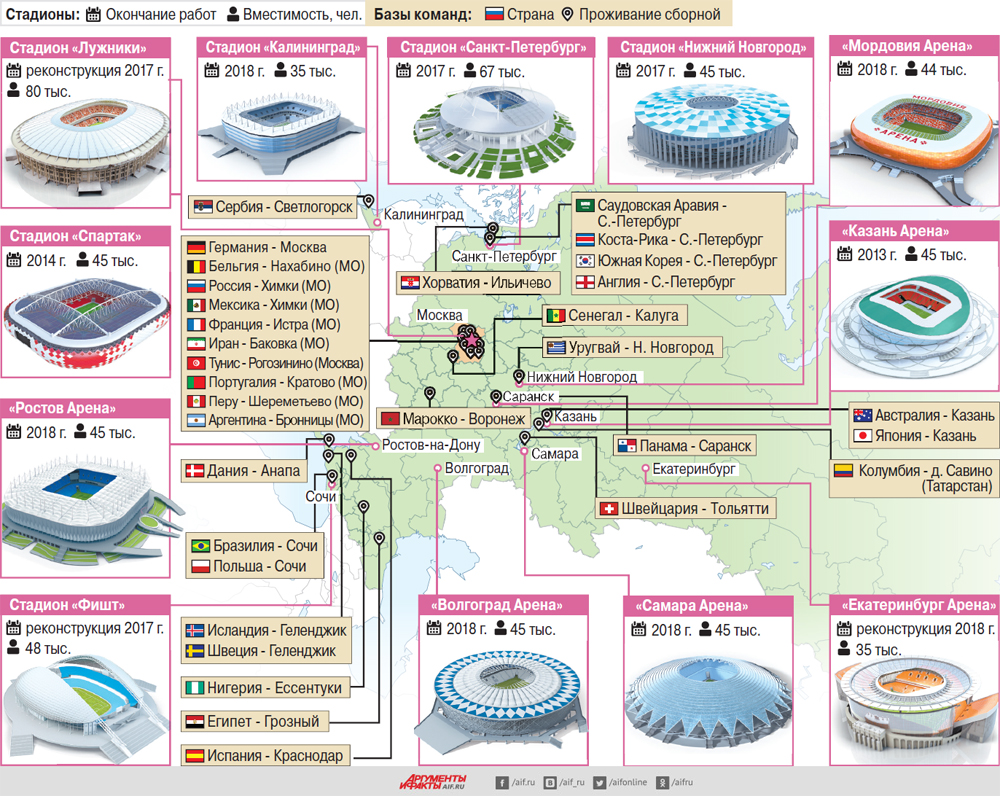 Стадионы россии по вместимости. Стадионы ЧМ 2018 по футболу список. Стадионы ЧМ 2018 города. Стадионы ЧМ 2018 на карте. Вместимость стадиона Самара Арена.