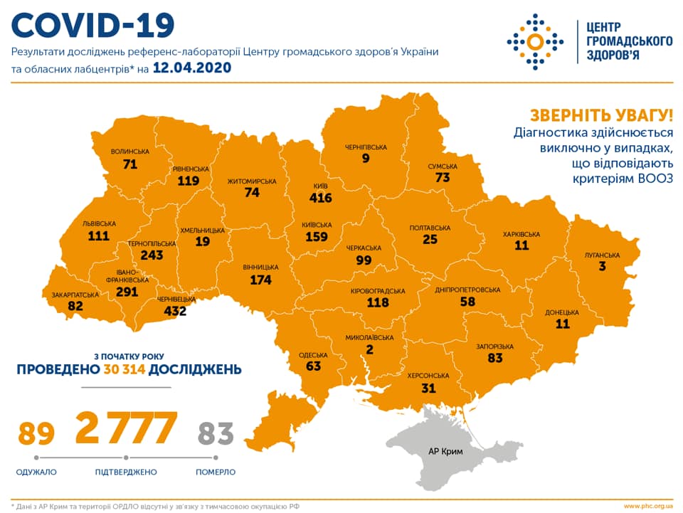 Инфографика о ситуации с коронавирусом в Украине
