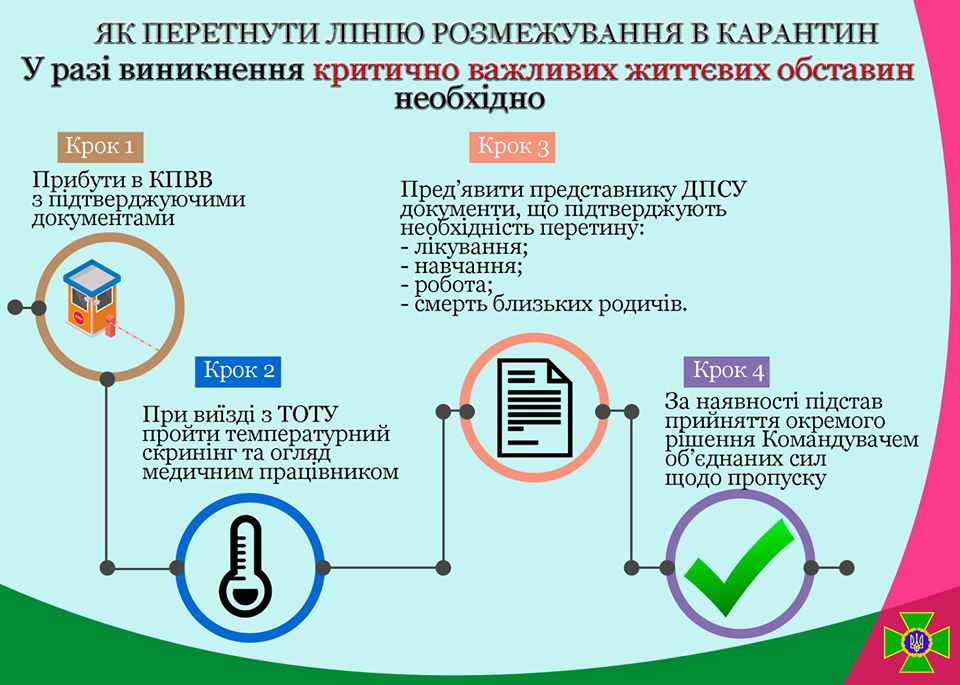 Как пересекать линию разграничения