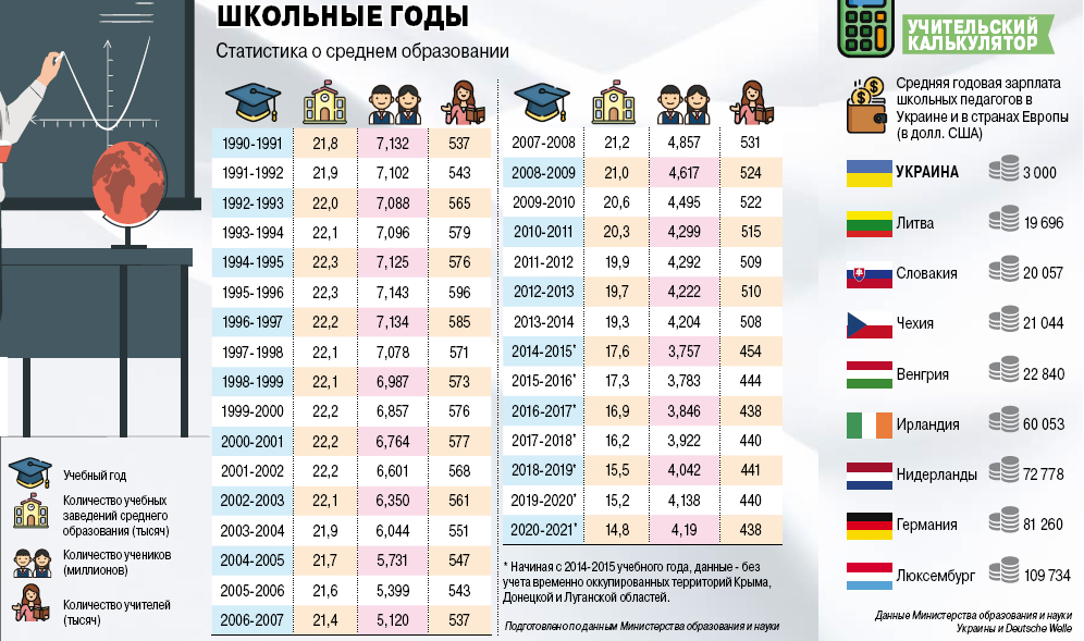 Инфографика АиФ в Украине