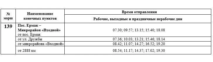 Изменения в графике