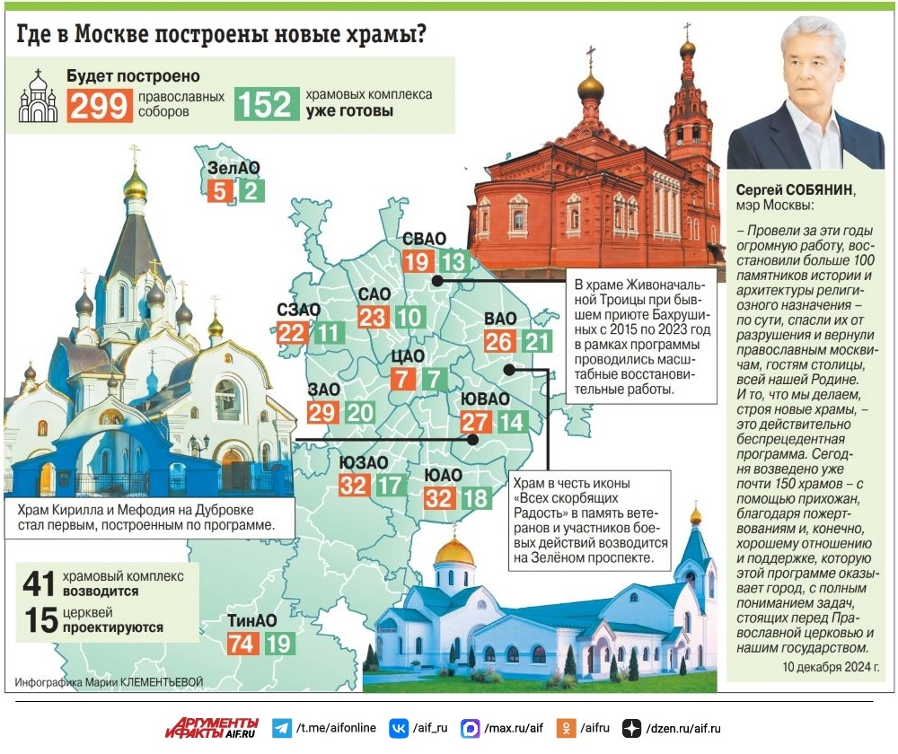 Нажмите для увеличения