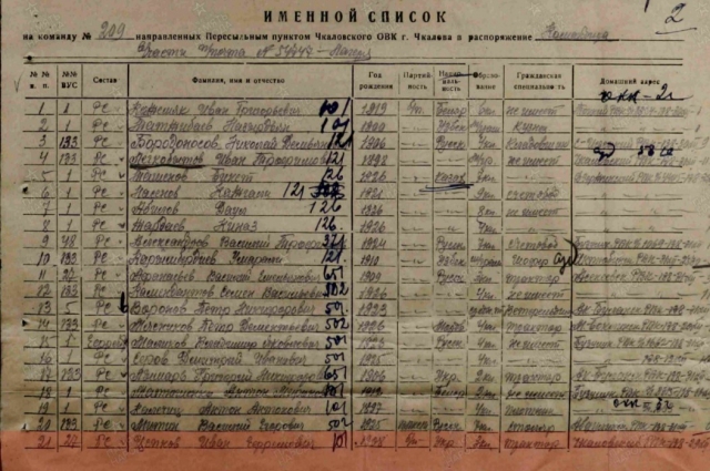 Именной список новобранцев из Чкаловской области, среди которых значится и Иван Цепков.