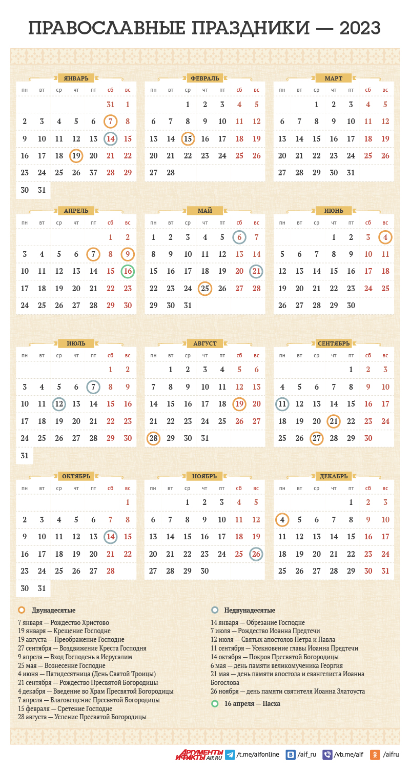 Православный календарь — 2023. Инфографика | Религия | Общество | Аргументы  и Факты