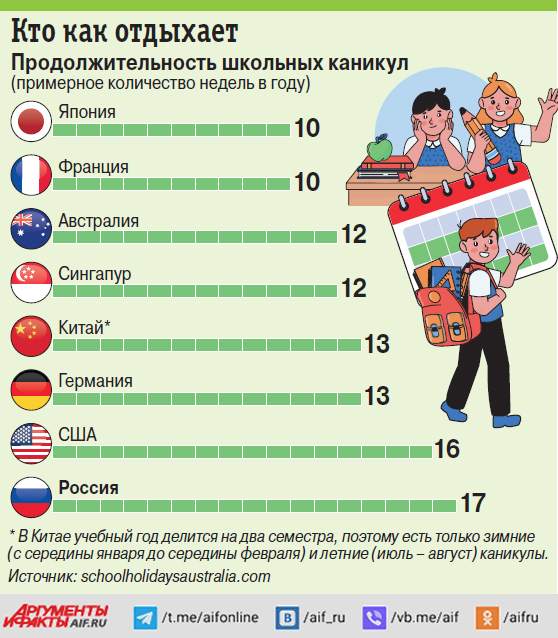 Когда начинаются каникулы в америке