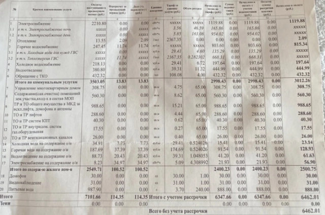 Коммуналка за август месяц в 2024 году.