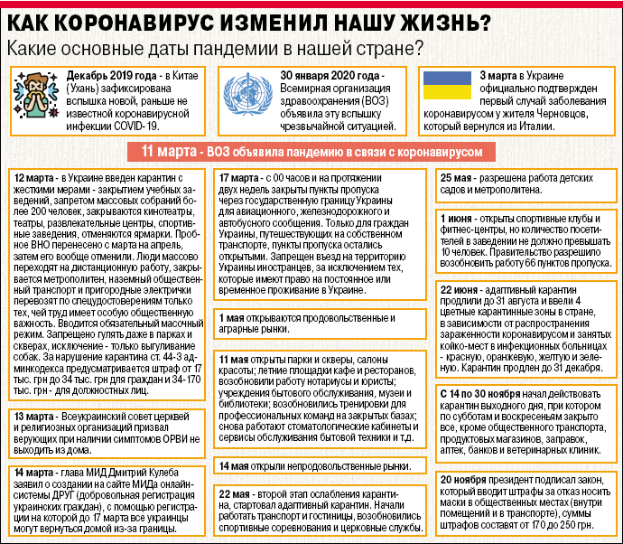 Инфографика