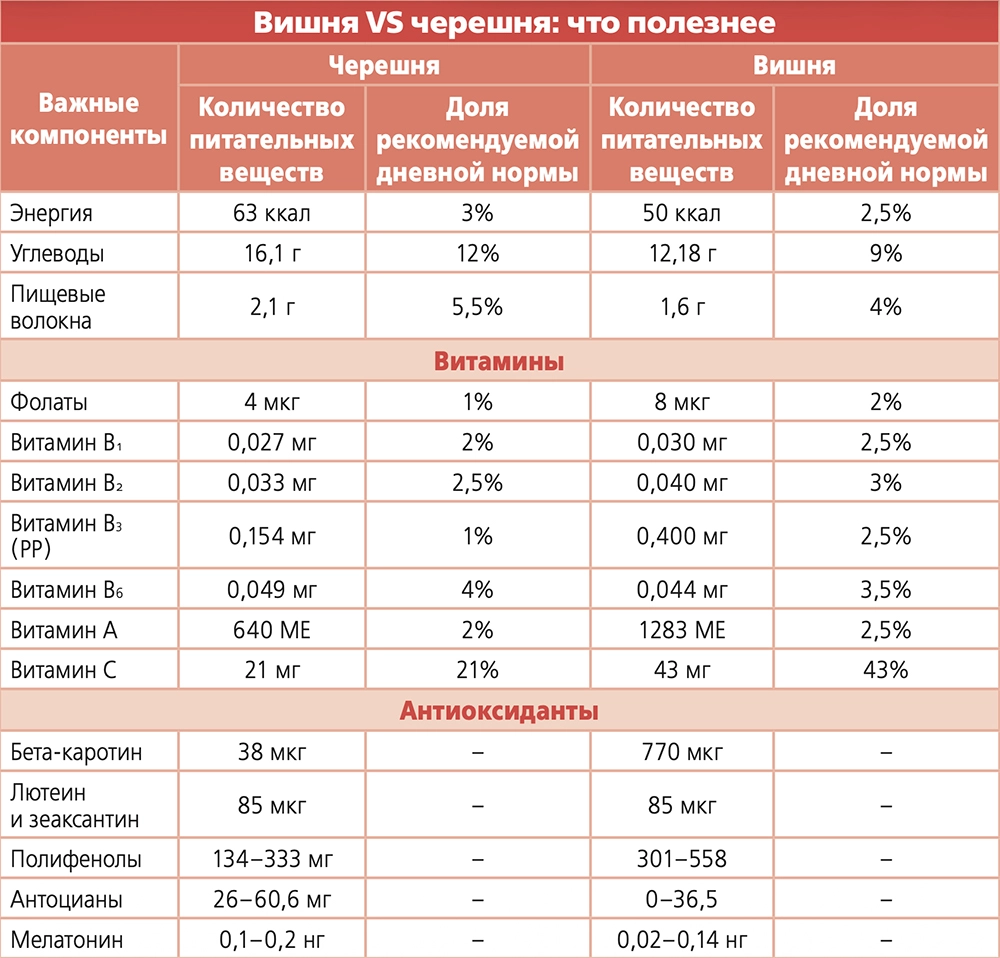 Нажмите для увеличения