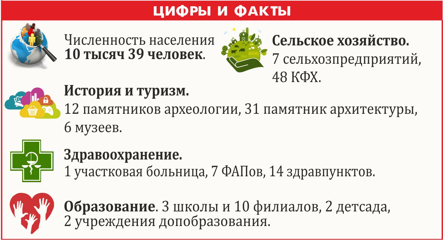 80 лет Пензенской области. Наровчатский район | АиФ Пенза