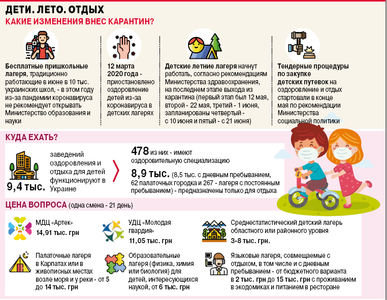 дети