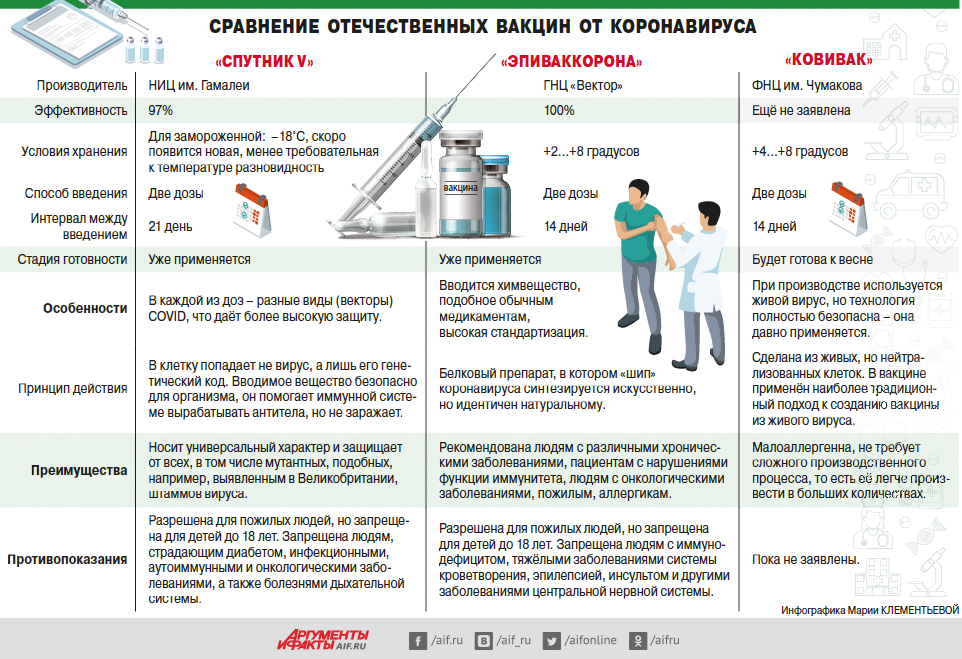 План вакцинации от коронавируса в россии