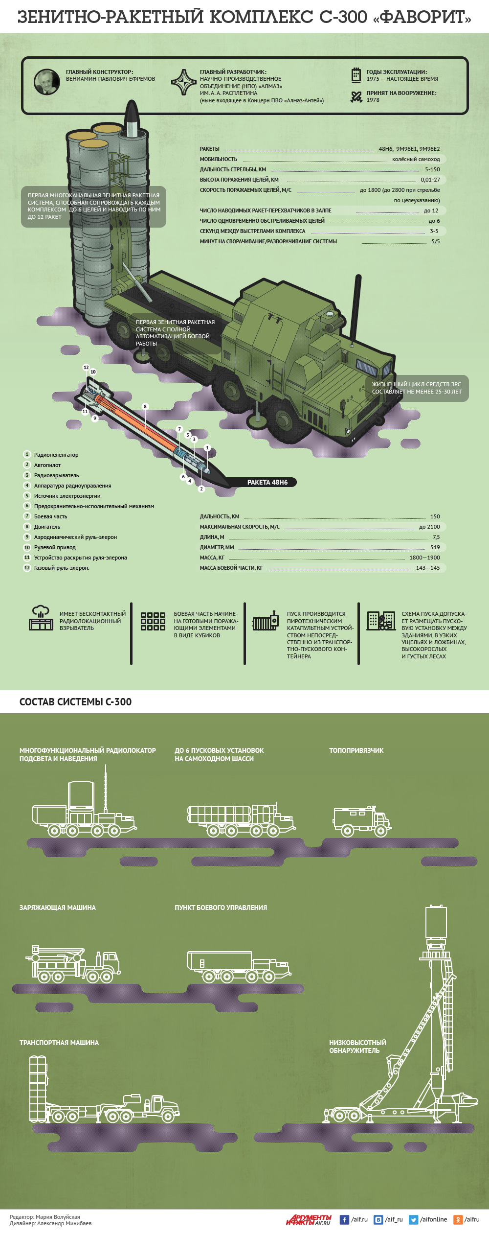 Зрк дальность поражения. С-300 ПМУ характеристики. ЗРК С-300 ТТХ. С-300 ракетный комплекс дальность. Зенитная ракета зенитно-ракетного комплекса с 300.