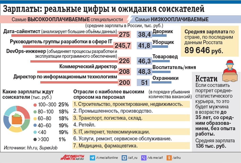 Нажмите для увеличения